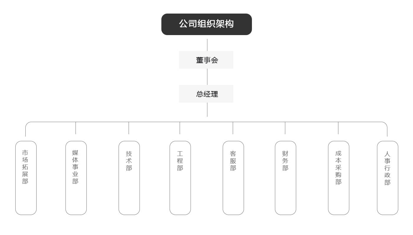 架构图片